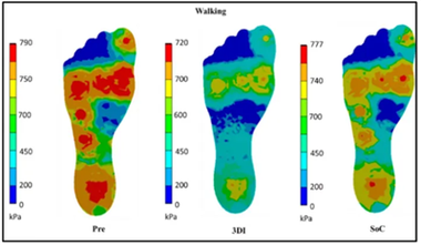 The key to shoes that truly don't tire your feet isn't lightness or softness!